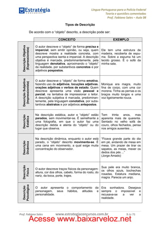 Língua Portuguesa para a Polícia Federal
Teoria e questões comentadas
Prof. Fabiano Sales – Aula 08
Tipos de Descrição
De acordo com o “objeto” descrito, a descrição pode ser:

Descrição Objetiva
(Expressionista)

O autor descreve o “objeto” de forma emotiva,
fazendo uso de adjetivos, locuções adjetivas,
orações adjetivas e verbos de estado. Quem
descreve apresenta uma visão pessoal e
parcial, na tentativa de impressionar o leitor.
A descrição subjetiva é marcada, predominantemente, pela linguagem conotativa, por substantivos abstratos e por adjetivos antepostos.

Na descrição estática, autor e “objeto” estão
parados, sem movimentar-se. É semelhante a
uma fotografia, em que o autor faz uma
descrição detida e atenta do “objeto” ou do
lugar que observa.

Tem
trinta
anos,
mas
aparenta mais de quarenta.
Sentado no velho sofá de
couro, olhos fechados, pensa
nos amigos ausentes ...

Na descrição dinâmica, enquanto o autor está
parado, o “objeto” descrito movimenta-se. É
uma cena em movimento, a qual exige muita
concentração do observador.

“Ficava grande parte do dia
em pé, andando de mesa em
mesa. Um prazer de tirar os
sapatos, as meias, mexer os
dedos dos pés ...”
(Jorge Amado)

Ele tem uma estrutura de
madeira, recoberta de espuma. Sobre a espuma há um
tecido grosso. É o sofá da
minha sala.

Descrição
Física

Monique era magra, muito
fina de corpo, com uma cor
morena. Tinha as pernas e os
braços muito longos e uma
voz ligeiramente rouca.

Sua pele era muito branca,
O autor descreve traços físicos da personagem:
os olhos azuis, bochechas
altura, cor dos olhos, cabelo, forma do rosto, do
rosadas. Estatura mediana,
nariz, da boca, porte, trajes.
magra. Parecia um anjo.

Descrição
Psicológica

Descrição
Dinâmica

O autor descreve o “objeto” de forma precisa e
imparcial, sem emitir opinião, ou seja, quem
descreve mostra a realidade concreta, com
uma perspectiva isenta e imparcial. A descrição
objetiva é marcada, predominantemente, pela
linguagem denotativa, aproximando o “objeto”
da realidade, por substantivos concretos e por
adjetivos pospostos.

Descrição Subjetiva
(Impressionista)

EXEMPLO

Descrição
Estática

CONCEITO

O autor apresenta
personagem, seus
personalidade.

Prof. Fabiano Sales

o comportamento da Era sonhadora. Desejava
hábitos, atitudes e sempre o impossível e
recusava-se
a
ver
a
realidade.

www.estrategiaconcursos.com.br

9 de 71

Acesse www.baixarveloz.net

 
