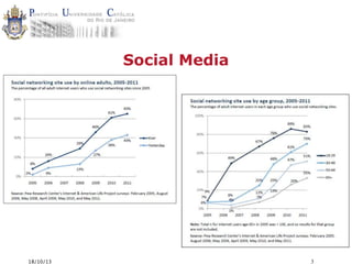 Social Media

18/10/13

3

 