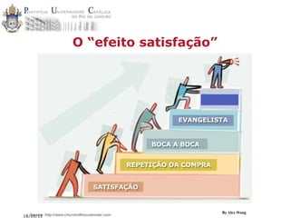 O “efeito satisfação”

EVANGELISTA

BOCA A BOCA
REPETIÇÃO DA COMPRA
SATISFAÇÃO

18/10/13

By Alex Wong

 