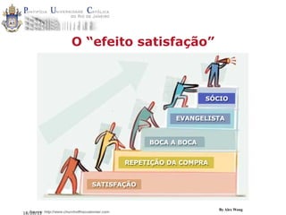 O “efeito satisfação”

SÓCIO
EVANGELISTA

BOCA A BOCA
REPETIÇÃO DA COMPRA
SATISFAÇÃO

18/10/13

By Alex Wong

 