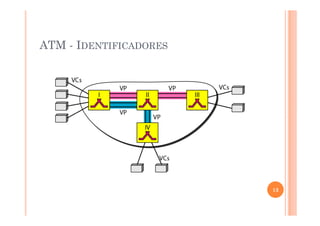ATM - IDENTIFICADORES
13
 