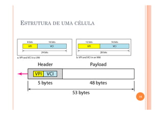 ESTRUTURA DE UMA CÉLULA
16
 