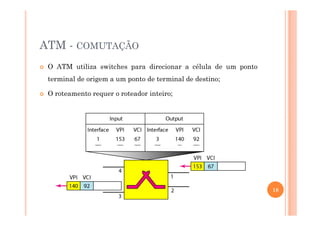 ATM - COMUTAÇÃO
O ATM utiliza switches para direcionar a célula de um ponto
terminal de origem a um ponto de terminal de destino;
O roteamento requer o roteador inteiro;
18
 