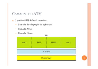 CAMADAS DO ATM
O padrão ATM define 3 camadas:
Camada de adaptação de aplicação;
Camada ATM;
Camada Física;
19
 