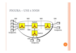 FIGURA – UNI E NNIS
9
 