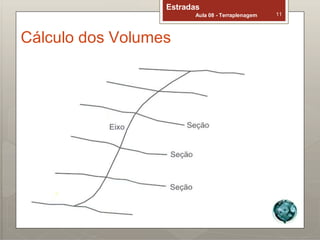Estradas
Aula 08 - Terraplenagem 11
Cálculo dos Volumes
 