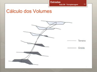 Estradas
Aula 08 - Terraplenagem 12
Cálculo dos Volumes
 