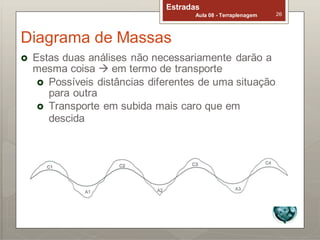 Estradas
Aula 08 - Terraplenagem 26
Diagrama de Massas
 Estas duas análises não necessariamente darão a
mesma coisa  em termo de transporte
 Possíveis distâncias diferentes de uma situação
para outra
 Transporte em subida mais caro que em
descida
 