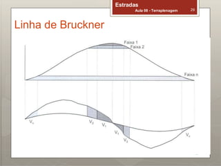 Linha de Bruckner
Estradas
Aula 08 - Terraplenagem 29
 