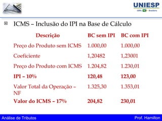 Análise de Tributos Prof. Hamilton
 ICMS – Inclusão do IPI na Base de Cálculo
Descrição BC sem IPI BC com IPI
Preço do Produto sem ICMS 1.000,00 1.000,00
Coeficiente 1,20482 1,23001
Preço do Produto com ICMS 1.204,82 1.230,01
IPI – 10% 120,48 123,00
Valor Total da Operação –
NF
1.325,30 1.353,01
Valor do ICMS – 17% 204,82 230,01
 