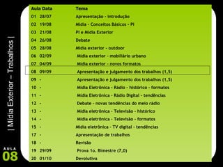 Aula Data Tema 01 28/07 Apresentação - introdução 02 19/08 Mídia – Conceitos Básicos - PI 03 21/08 PI e Mídia Exterior 04 26/08 Debate 05 28/08 Mídia exterior - outdoor 06 02/09    Mídia exterior – mobiliário urbano 07 04/09  Mídia exterior – novos formatos 08 09/09  Apresentação e julgamento dos trabalhos (1,5) 09 -  Apresentação e julgamento dos trabalhos (1,5) 10 -  Mídia Eletrônica - Rádio – histórico - formatos 11 -  Mídia Eletrônica – Rádio Digital - tendências 12 -  Debate – novas tendências do meio rádio 13 -  Mídia eletrônica – Televisão - histórico 14 -  Mídia eletrônica – Televisão - formatos 15 - Mídia eletrônica – TV digital - tendências - Apresentação de trabalhos - Revisão 29/09  Prova 1o. Bimestre (7,0)  01/10 Devolutiva 