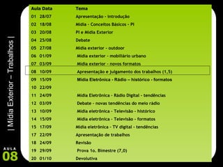 Aula Data Tema 01 28/07 Apresentação - introdução 02 18/08 Mídia – Conceitos Básicos - PI 03 20/08 PI e Mídia Exterior 04 25/08 Debate 05 27/08 Mídia exterior - outdoor 06 01/09    Mídia exterior – mobiliário urbano 07 03/09  Mídia exterior – novos formatos 08 10/09  Apresentação e julgamento dos trabalhos (1,5) 09 15/09   Mídia Eletrônica - Rádio – histórico - formatos 10 22/09 11 24/09  Mídia Eletrônica – Rádio Digital - tendências 12 03/09  Debate – novas tendências do meio rádio 13 10/09  Mídia eletrônica – Televisão - histórico 14 15/09  Mídia eletrônica – Televisão - formatos 15 17/09 Mídia eletrônica – TV digital - tendências 22/09 Apresentação de trabalhos 24/09 Revisão 29/09  Prova 1o. Bimestre (7,0)  01/10 Devolutiva 