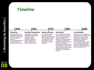 Timeline 