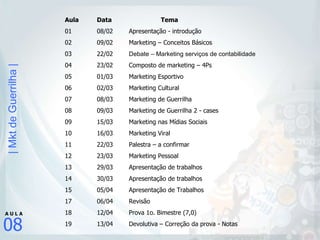Aula  Data Tema 01 08/02 Apresentação - introdução 02 09/02 Marketing – Conceitos Básicos  03 22/02 Debate – Marketing serviços de contabilidade 04 23/02 Composto de marketing – 4Ps 05 01/03 Marketing Esportivo 06 02/03 Marketing Cultural 07 08/03 Marketing de Guerrilha 08 09/03 Marketing de Guerrilha 2 - cases 09 15/03 Marketing nas Mídias Sociais 10 16/03 Marketing Viral 11 22/03 Palestra – a confirmar 12 23/03 Marketing Pessoal 13 29/03 Apresentação de trabalhos 14 30/03 Apresentação de trabalhos 15 05/04 Apresentação de Trabalhos 06/04 Revisão 12/04 Prova 1o. Bimestre (7,0) 13/04 Devolutiva – Correção da prova - Notas 