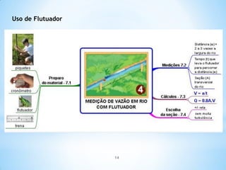 Uso de Flutuador
14
 