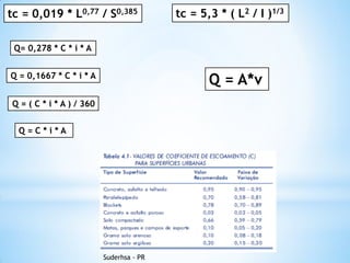 51
Suderhsa - PR
tc = 0,019 * L0,77 / S0,385 tc = 5,3 * ( L2 / I )1/3
Q= 0,278 * C * i * A
Q = 0,1667 * C * i * A
Q = ( C * i * A ) / 360
Q = C * i * A
Q = A*v
 