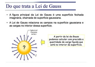 Do que trata a Lei de Gauss
 