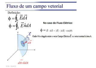  n
ˆdA
  S
dA
E
F328 – 2S20123
Definição:
ˆ
dAndA
→
Fluxo de um campo vetorial
→
  S
 EdA
E
 
 