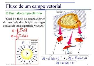 O fluxo do campo elétrico
Qual é o fluxo do campo elétrico
de uma dada distribuição de cargas
através de uma superfície fechada?
S
ˆ
→
 EndA
E
d 
→
n̂dA  0
→
d  En̂dA  0
E
d 
→
n̂dA  0
superfície
F328 – 2S20123 8
gaussiana
esférica
E
→
Fluxo de um campo vetorial
→
 EdA
S
 