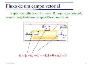  a b c  EA 0 EA  0
Superfície cilíndrica de raio R cujo eixo coincide
com a direção de um campo elétrico uniforme
→
dA
E
E
dA
→
dA
→
superfície
gaussiana
E
F328 – 2S20123 9
Fluxo de um campo vetorial
 