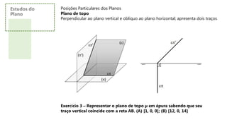 Posições Particulares dos Planos
Plano de topo
Perpendicular ao plano vertical e obliquo ao plano horizontal; apresenta dois traços
Estudos do
Plano
Exercício 3 – Representar o plano de topo µ em épura sabendo que seu
traço vertical coincide com a reta AB. (A) [1, 0, 0]; (B) [12, 0, 14]
 