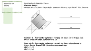 Posições Particulares dos Planos
Plano de Rampa
Obliquo aos dois planos de projeção; apresenta dois traços paralelos à linha de terra
Estudos do
Plano
Exercício 6 – Representar o plano de rampa β em épura sabendo que seus
traços estão em cota 6 e afastamento 12
Exercício 7 – Representar o plano de rampa β em épura sabendo que os
traços da reta de perfil AB coincidem com seus traços
(A)[1, 11, 3]
(B)[1, 2, 14]
 