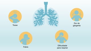 Tosse
Febre
Dificuldade
para respirar
Dor de
garganta
 