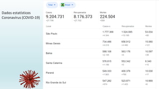 Dados estatísticos
Coronavírus (COVID-19)
 