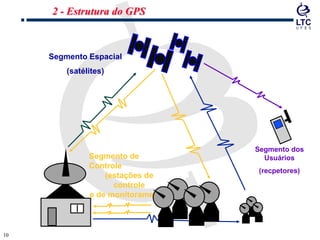 1010
Segmento de
Controle
(estações de
controle
e de monitoramento)
Segmento Espacial
(satélites)
Segmento dos
Usuários
(recpetores)
2 - Estrutura do GPS
 