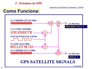 2020
Laboratório de Topografia e Cartografia - CTUFES
Como Funciona:
MODULAÇÃO C/A E P
MODULA P
2 - Estrutura do GPS
 