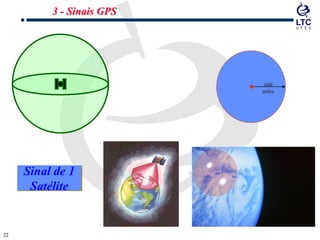 2222
600
miles
Sinal de 1
Satélite
3 - Sinais GPS
 