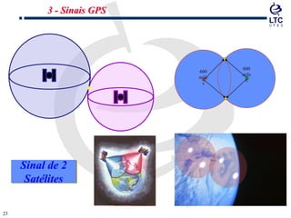 2323
Sinal de 2
Satélites
600
mile
s
600
mile
s
3 - Sinais GPS
 