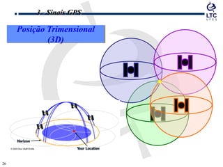 2626
Posição Trimensional
(3D)
3 - Sinais GPS
 
