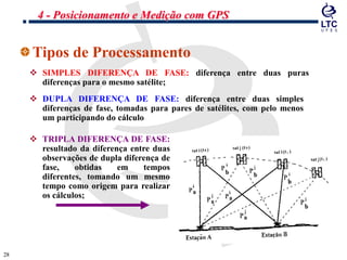 2828
Tipos de Processamento
 SIMPLES DIFERENÇA DE FASE: diferença entre duas puras
diferenças para o mesmo satélite;
 DUPLA DIFERENÇA DE FASE: diferença entre duas simples
diferenças de fase, tomadas para pares de satélites, com pelo menos
um participando do cálculo
 TRIPLA DIFERENÇA DE FASE:
resultado da diferença entre duas
observações de dupla diferença de
fase, obtidas em tempos
diferentes, tomando um mesmo
tempo como origem para realizar
os cálculos;
4 - Posicionamento e Medição com GPS
 