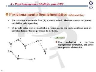 3535
Posicionamento Semicinemático (Stop-and-Go)
• Um receptor é mantido fixo (A) o outro móvel. Mede-se apenas os pontos
escolhidos pelo operador;
• O método exige que se mantenha a comunicação em modo contínuo com os
satélites durante todo o processo de medição.
• Aplicação:
 Em cadastros e serviços
topográficos rotineiros, em áreas
com poucas obstruções.
4 - Posicionamento e Medição com GPS
 