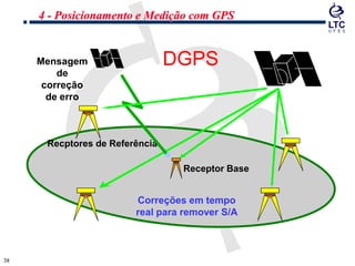 3838
DGPS
Recptores de Referência
Correções em tempo
real para remover S/A
Mensagem
de
correção
de erro
Receptor Base
4 - Posicionamento e Medição com GPS
 
