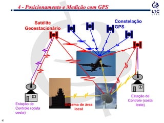 4141
Satélite
Geoestacionário
Constelação
GPS
Estação de
Controle (costa
oeste)
Sistema de área
local
Estação de
Controle (costa
leste)
4 - Posicionamento e Medição com GPS
 
