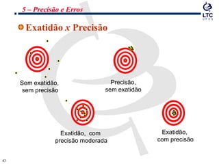 4343
Sem exatidão,
sem precisão
Exatidão x Precisão
Precisão,
sem exatidão
Exatidão, com
precisão moderada
Exatidão,
com precisão
5 – Precisão e Erros
 