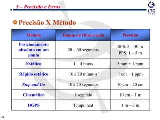 4444
Precisão X Método
Método Tempo de Observação Precisão
Posicionamento
absoluto em um
ponto
30 – 60 segundos
SPS: 5 – 30 m
PPS: 1 – 5 m
Estático 1 – 4 horas 5 mm + 1 ppm
Rápido estático 10 a 20 minutos 1 cm + 1 ppm
Stop and Go 10 a 20 segundos 10 cm – 20 cm
Cinemático 1 segundo 10 cm – 1 m
DGPS Tempo real 1 m – 3 m
5 – Precisão e Erros
 