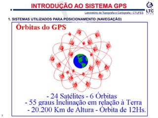55
1. SISTEMAS UTILIZADOS PARA POSICIONAMENTO (NAVEGAÇÃO)
INTRODUÇÃO AO SISTEMA GPS
Laboratório de Topografia e Cartografia - CTUFES
 