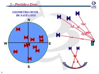 5252
W E
S
N
GEOMETRIA RUIM
DE SATÉLITES
5 – Precisão e Erros
 