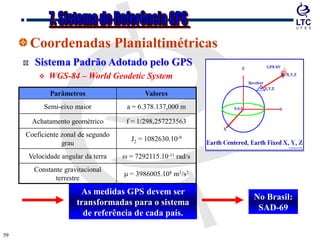 5959
Sistema Padrão Adotado pelo GPS
 WGS-84 – World Geodetic System
Parâmetros Valores
Semi-eixo maior a = 6.378.137,000 m
Achatamento geométrico f = 1/298,257223563
Coeficiente zonal de segundo
grau
J2 = 1082630.10-9
Velocidade angular da terra = 7292115.10-11 rad/s
Constante gravitacional
terrestre
= 3986005.108 m3/s2
As medidas GPS devem ser
transformadas para o sistema
de referência de cada país.
Coordenadas Planialtimétricas
No Brasil:
SAD-69
 