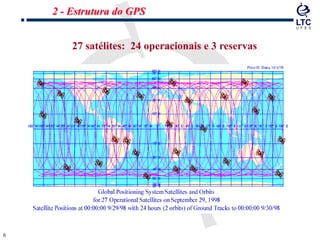 66
27 satélites: 24 operacionais e 3 reservas
2 - Estrutura do GPS
 