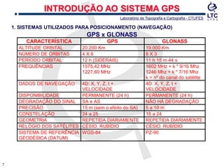 77
1. SISTEMAS UTILIZADOS PARA POSICIONAMENTO (NAVEGAÇÃO)
INTRODUÇÃO AO SISTEMA GPS
GPS x GLONASS
CARACTERÍSTICA GPS GLONASS
ALTITUDE ORBITAL 20.200 Km 19.000 Km
NÚMERO DE ÓRBITAS 4 X 6 8 X 3
PERÍODO ORBITAL 12 h (SIDERAIS) 11 h 15 m 44 s
FREQUÊNCIAS 1575,42 MHz
1227,60 MHz
1602 MHz + k * 9/16 Mhz
1246 Mhz + k * 7/16 Mhz
k = nº do canal do satélite
DADOS DE NAVEGAÇÃO 4D: X, Y, Z, t +
VELOCIDADE
4D: X, Y, Z, t +
VELOCIDADE
DISPONIBILIDADE PERMANENTE (24 h) PERMANENTE (24 h)
DEGRADAÇÃO DO SINAL SA e AS NÃO HÁ DEGRADAÇÃO
PRECISÃO 15 m (sem o efeito do SA) 5 a 10 m
CONSTELAÇÃO 24 a 25 18 a 24
GEOMETRIA REPETIDA DIARIAMENTE REPETIDA DIARIAMENTE
RELÓGIO DOS SATÉLITES CÉSIO, RUBÍDIO CÉSIO, RUBÍDIO
SISTEMA DE REFERÊNCIA
GEODÉSICA (DATUM)
WGS-84 PZ-90
Laboratório de Topografia e Cartografia - CTUFES
 