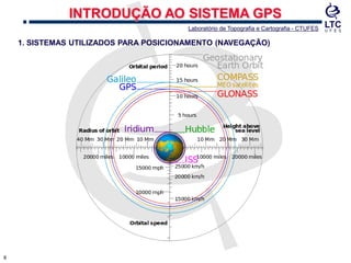 88
1. SISTEMAS UTILIZADOS PARA POSICIONAMENTO (NAVEGAÇÃO)
INTRODUÇÃO AO SISTEMA GPS
Laboratório de Topografia e Cartografia - CTUFES
 