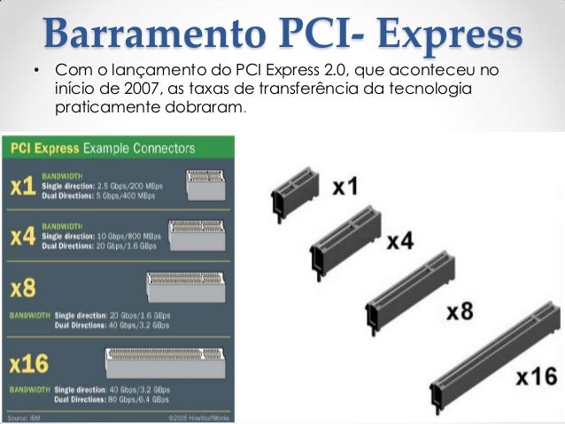Barramento Pci Drivers 2020 Barramento Pci Drivers For Windows 10