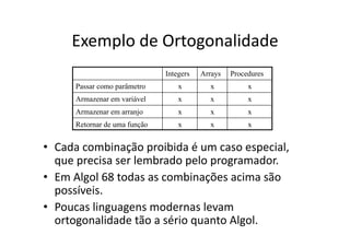 Exemplo de Ortogonalidade
• Cada combinação proibida é um caso especial,
que precisa ser lembrado pelo programador.
• Em Algol 68 todas as combinações acima são
possíveis.
• Poucas linguagens modernas levam
ortogonalidade tão a sério quanto Algol.
Integers Arrays Procedures
Passar como parâmetro x x x
Armazenar em variável x x x
Armazenar em arranjo x x x
Retornar de uma função x x x
 