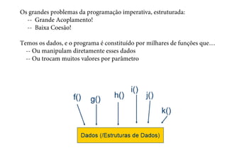 Os grandes problemas da programação imperativa, estruturada:
-- Grande Acoplamento!
-- Baixa Coesão!
Temos os dados, e o programa é constituído por milhares de funções que…
-- Ou manipulam diretamente esses dados
-- Ou trocam muitos valores por parâmetro
`
 