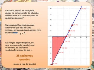E o que o estudo de sinal pode
ajudar na compreensão da situação
de Marcelo e sua microempresa de
cachorros quentes?
Através do gráfico podemos ver
claramente que não há lucro
imediato, por causa das despesas com
o carrinho.
E a função segue negativa, ou
seja a empresa tem prejuízo se
os número de cachorros
vendidos for menor do que ...
(que é a raiz da função)
y < 0
 