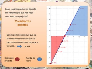 Logo, quantos cachorros deverão
ser vendidos pra que não haja
nem lucro nem prejuízo?
Donde podemos concluir que se
Marcelo vender mais do que 25
cachorros quentes para começar a
ter lucro. y > 0
Região de
prejuízo
Região de
lucro
 